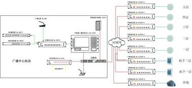三甲智慧醫(yī)院弱電智能化系統(tǒng)工程設(shè)計(jì)方案解析